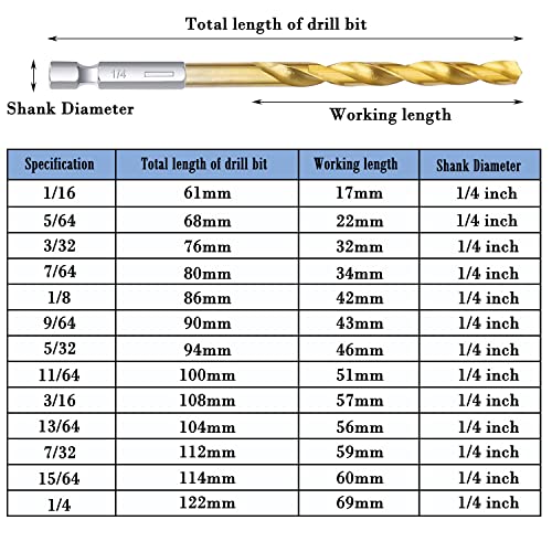 Sutekus 13 PCS Titanium Coated Drill Bit Kit High Speed Steel Drill Bit Set with Hex Shank Quick Change Twist Drilling Bit Kit from 1/16" to 1/4" for Steel, Aluminum, Copper, Soft Alloy Steel