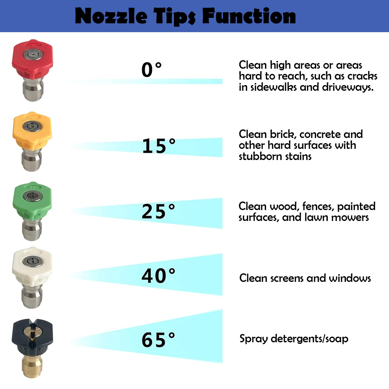 Sutekus High Pressure Washer Gun 4000 PSI Cannon Foam Blaster Power Washer 1L Car Wash Foam Cannon Kit with 5 Pressure Washer Nozzles