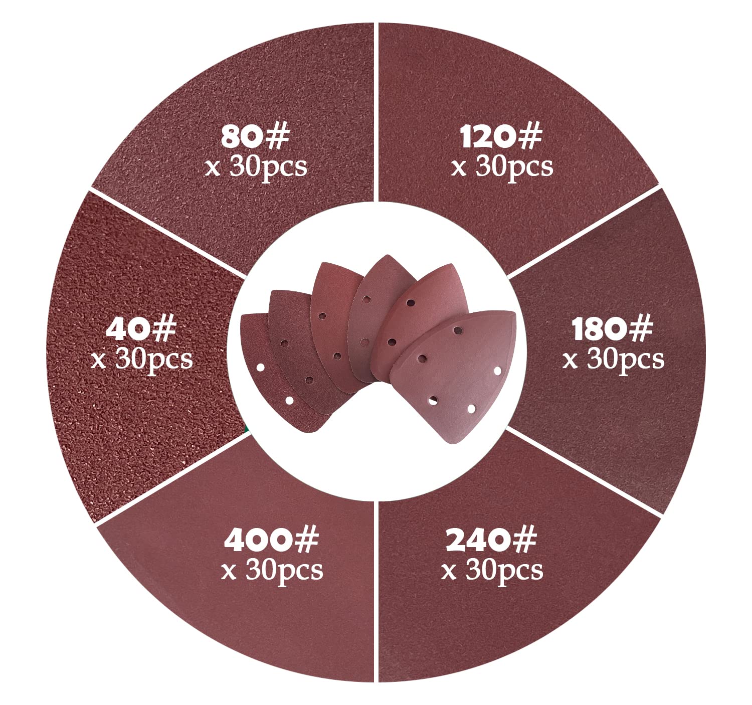 Sutekus 180PCS Mouse Sander Pads Assorted 40/80/120/180/240/400 Grits Sanding Pads Palm Sander Sandpaper 5 Hole Detail Sander Sandpaper