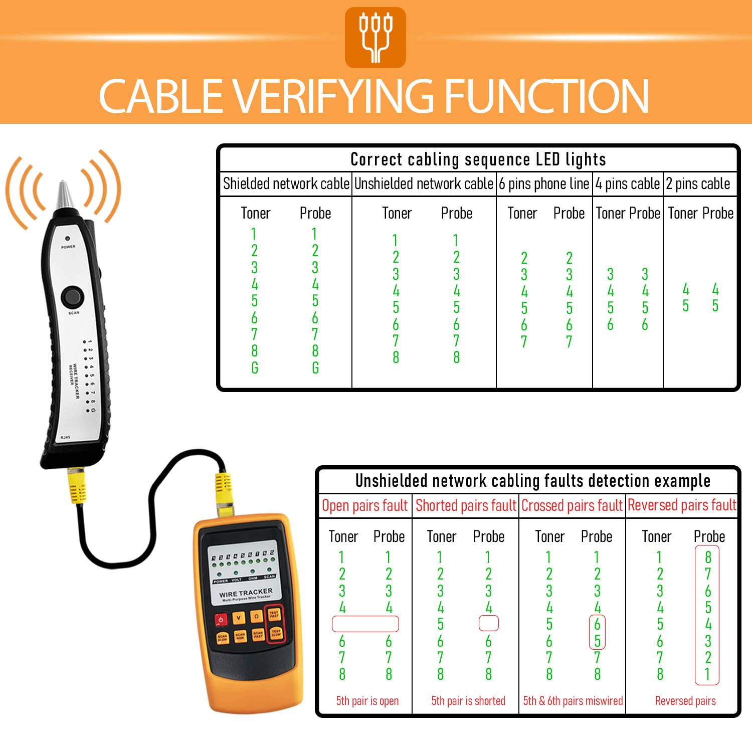 Sutekus Cable Tracer Wire Tracker RJ11 RJ45 Cable Toner Line Finder Ethernet LAN Network Cable Collation Telephone Cable Tester Continuity Checking